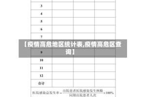 【疫情高危地区统计表,疫情高危区查询】