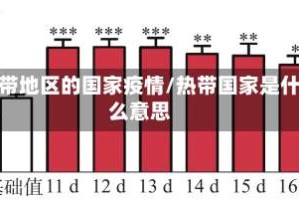 热带地区的国家疫情/热带国家是什么意思