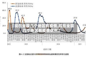 【现在全国几个地区有疫情,现在全国几个地区有疫情病例】