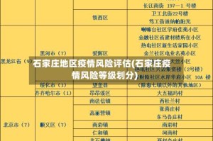 石家庄地区疫情风险评估(石家庄疫情风险等级划分)