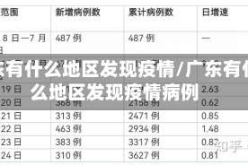 广东有什么地区发现疫情/广东有什么地区发现疫情病例