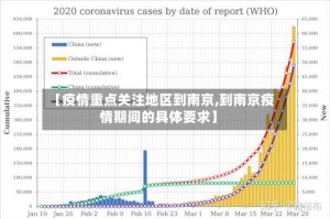 【疫情重点关注地区到南京,到南京疫情期间的具体要求】