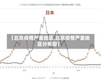 【北京疫情严重地区,北京疫情严重地区分布图】