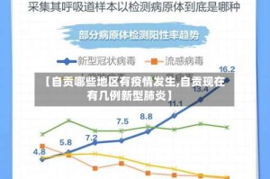【自贡哪些地区有疫情发生,自贡现在有几例新型肺炎】