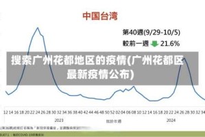搜索广州花都地区的疫情(广州花都区最新疫情公布)