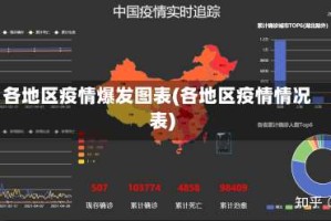 各地区疫情爆发图表(各地区疫情情况表)