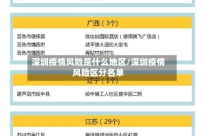 深圳疫情风险是什么地区/深圳疫情风险区分名单