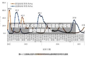福建各地区疫情详情/福建各地疫情最新数据消息