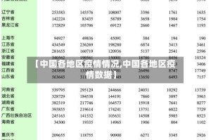 【中国各地区疫情情况,中国各地区疫情数据】