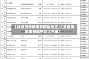 【试点疫情城市有哪些地区,试点疫情城市有哪些地区名单】