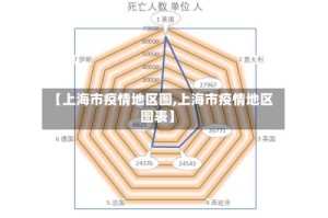 【上海市疫情地区图,上海市疫情地区图表】