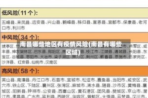 南昌哪些地区有疫情风险(南昌有哪些区域)