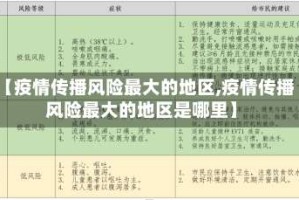 【疫情传播风险最大的地区,疫情传播风险最大的地区是哪里】