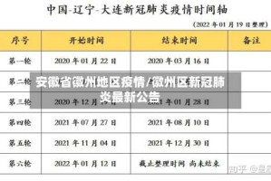 安徽省徽州地区疫情/徽州区新冠肺炎最新公告