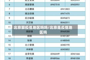北京算疫情地区吗吗/北京是疫情地区吗