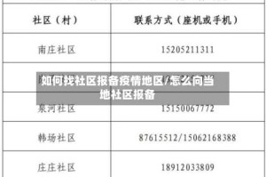 如何找社区报备疫情地区/怎么向当地社区报备