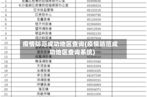 疫情防范成功地区查询(疫情防范成功地区查询系统)