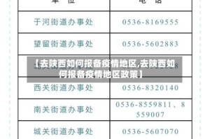 【去陕西如何报备疫情地区,去陕西如何报备疫情地区政策】