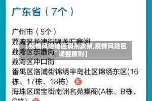 【疫情风险地区调剂政策,疫情风险区调整原则】