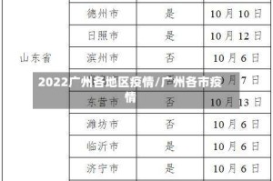 2022广州各地区疫情/广州各市疫情