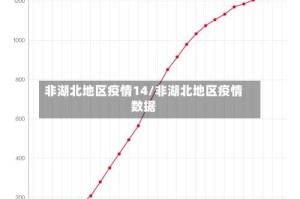 非湖北地区疫情14/非湖北地区疫情数据