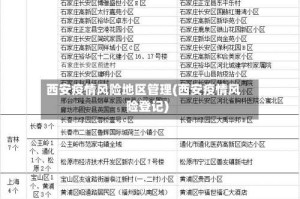 西安疫情风险地区管理(西安疫情风险登记)