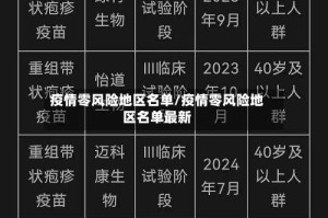 疫情零风险地区名单/疫情零风险地区名单最新