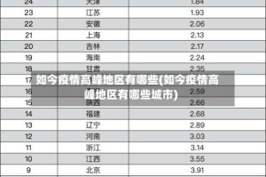 如今疫情高峰地区有哪些(如今疫情高峰地区有哪些城市)