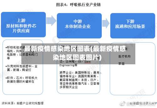 最新疫情感染地区图表(最新疫情感染地区图表图片)-第1张图片