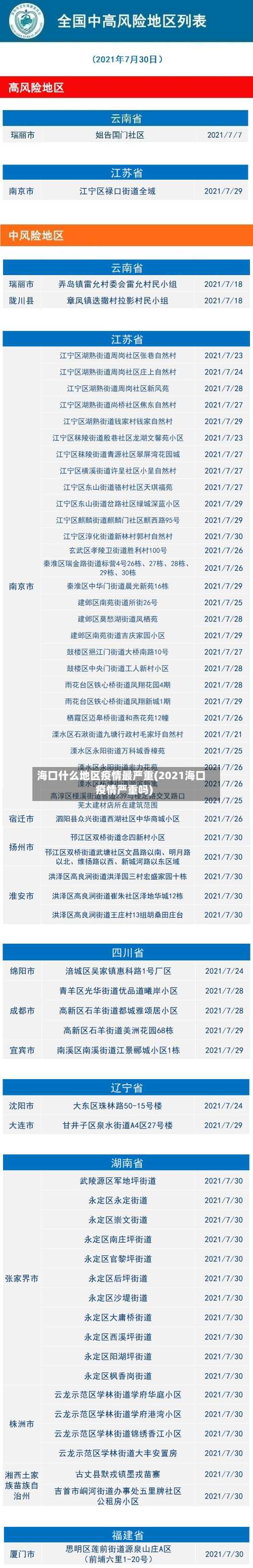 海口什么地区疫情最严重(2021海口疫情严重吗)-第3张图片