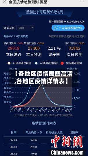 【各地区疫情截图高清,各地区疫情详情表】-第1张图片