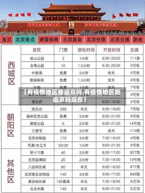 【有疫情地区能返京吗,有疫情地区能返京吗现在】-第2张图片