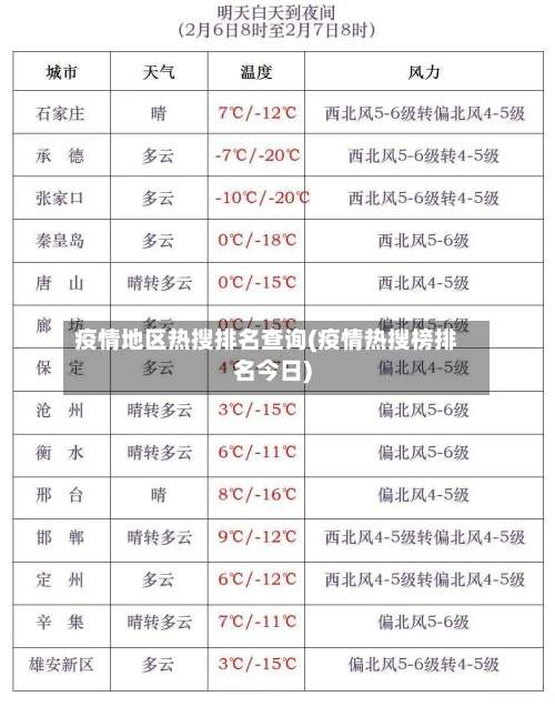 疫情地区热搜排名查询(疫情热搜榜排名今日)-第1张图片