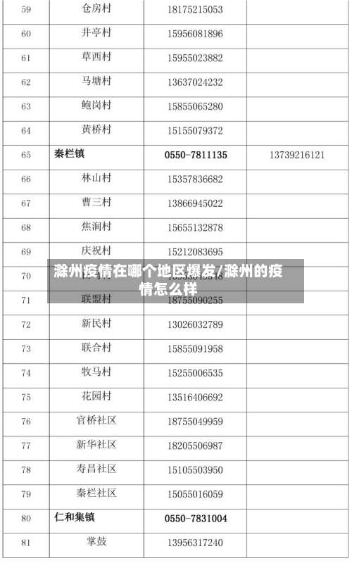 滁州疫情在哪个地区爆发/滁州的疫情怎么样-第1张图片