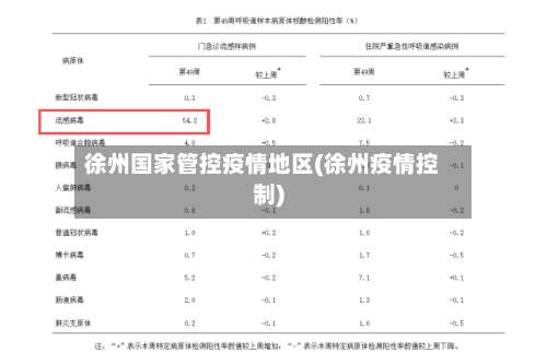 徐州国家管控疫情地区(徐州疫情控制)-第2张图片