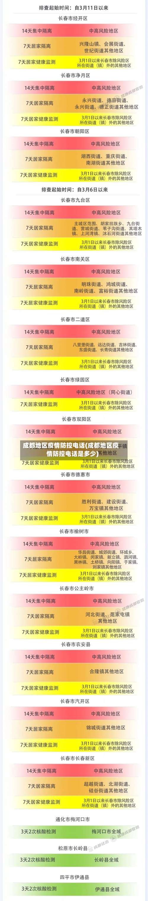 成都地区疫情防控电话(成都地区疫情防控电话是多少)-第2张图片