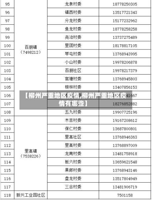 【柳州严重地区疫情,柳州严重地区疫情有哪些】-第2张图片