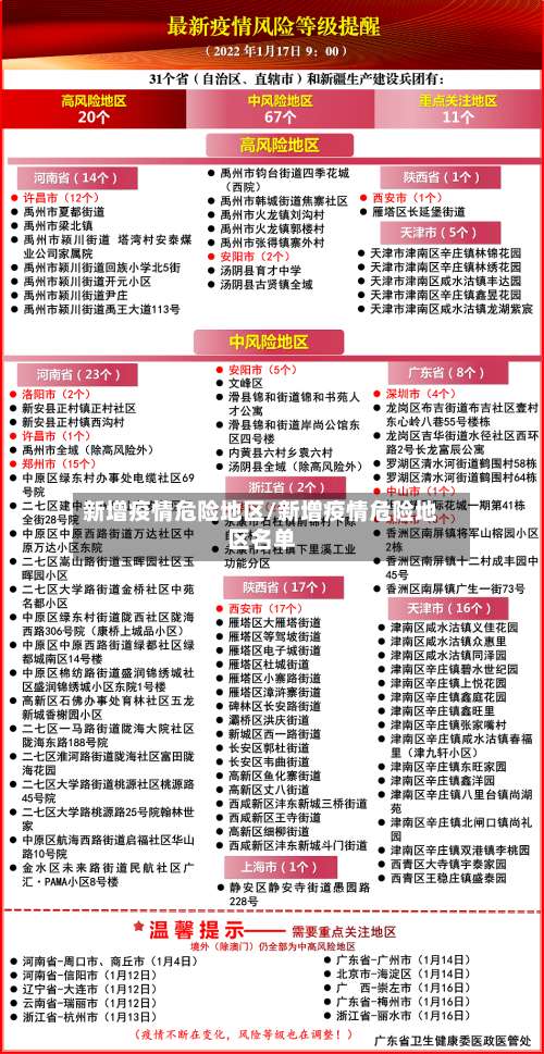 新增疫情危险地区/新增疫情危险地区名单-第2张图片