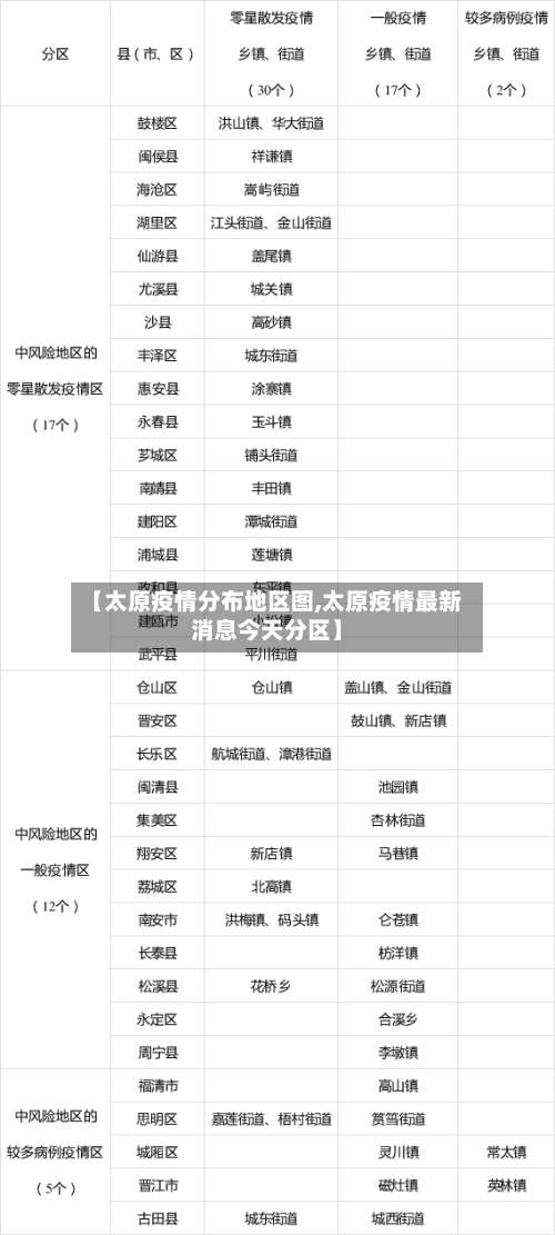 【太原疫情分布地区图,太原疫情最新消息今天分区】-第1张图片