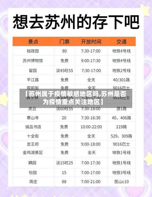 【苏州属于疫情敏感地区吗,苏州是否为疫情重点关注地区】-第1张图片