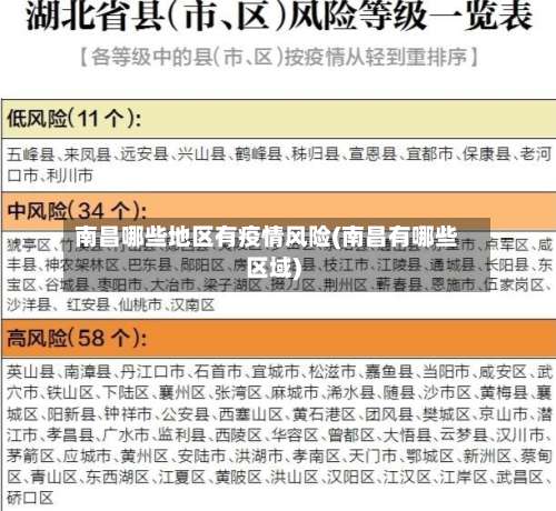 南昌哪些地区有疫情风险(南昌有哪些区域)-第1张图片