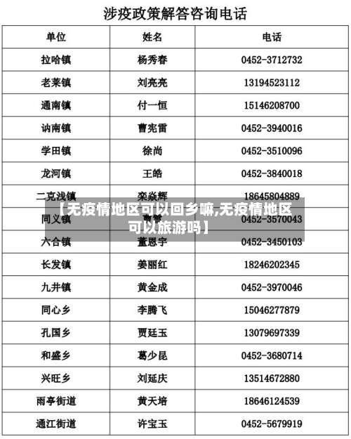 【无疫情地区可以回乡嘛,无疫情地区可以旅游吗】-第1张图片