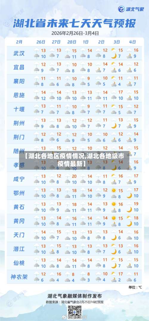 【湖北各地区疫情情况,湖北各地级市疫情最新】-第3张图片
