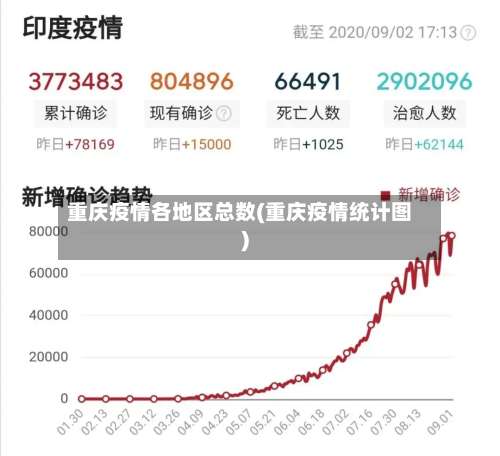 重庆疫情各地区总数(重庆疫情统计图)-第3张图片