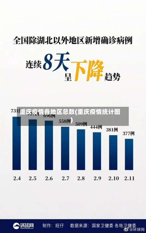 重庆疫情各地区总数(重庆疫情统计图)-第1张图片