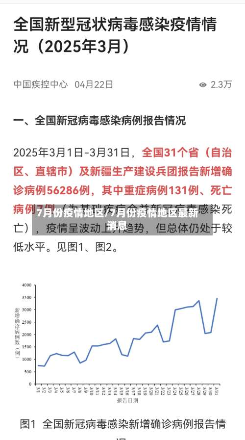 7月份疫情地区/7月份疫情地区最新消息-第2张图片