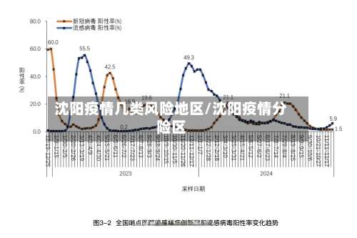沈阳疫情几类风险地区/沈阳疫情分险区-第2张图片
