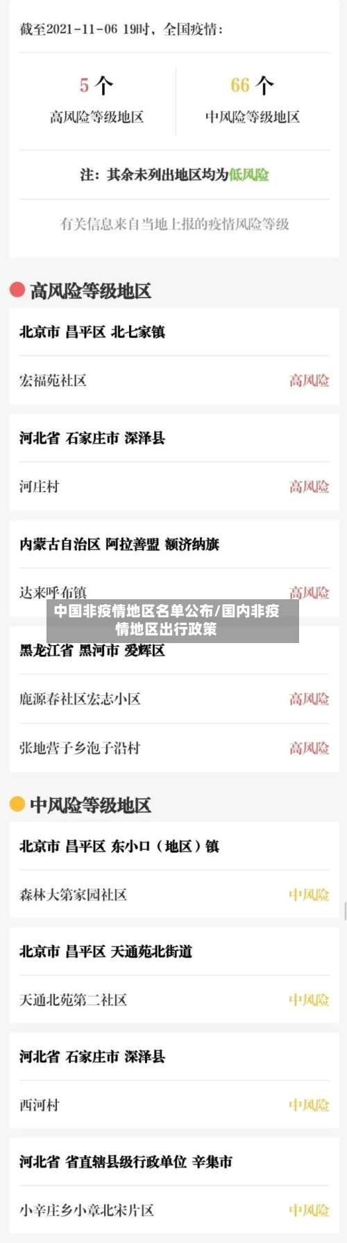中国非疫情地区名单公布/国内非疫情地区出行政策-第2张图片