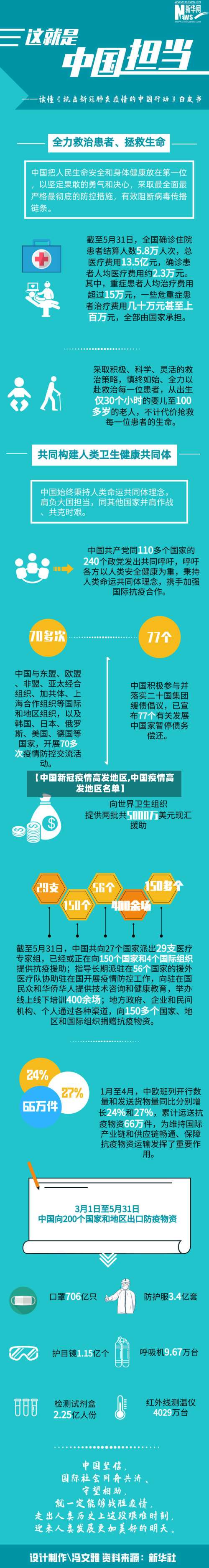 【中国新冠疫情高发地区,中国疫情高发地区名单】-第2张图片