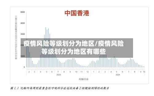 疫情风险等级划分为地区/疫情风险等级划分为地区有哪些-第2张图片